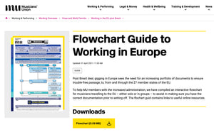 MUSICIANS UNION - FLOWCHART GUIDE TO WORKING IN EUROPE